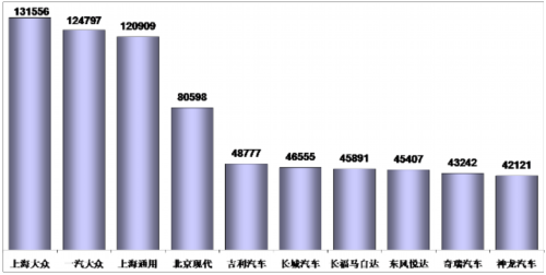 乘聯(lián)會：2012年十月乘用車市場現狀及未來展望