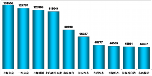 乘聯(lián)會：2012年十月乘用車市場現狀及未來展望