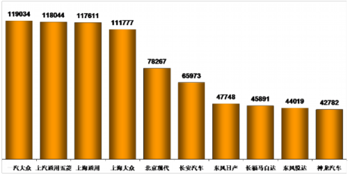 乘聯(lián)會：2012年十月乘用車市場現狀及未來展望
