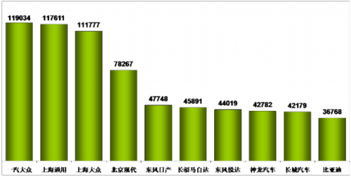 乘聯(lián)會：2012年十月乘用車市場現狀及未來展望