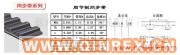 供應(yīng)梯型同步帶 梯型